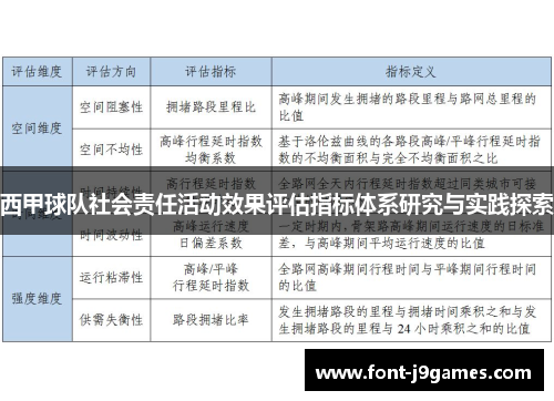 西甲球队社会责任活动效果评估指标体系研究与实践探索