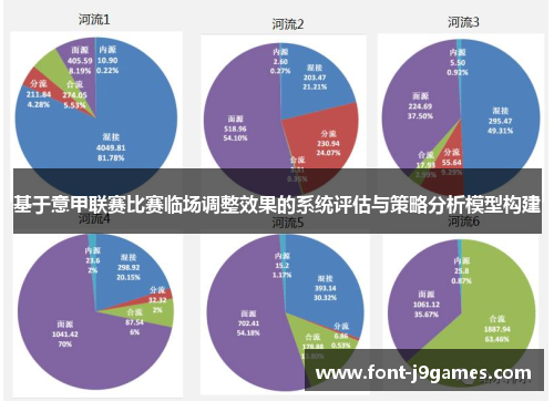 基于意甲联赛比赛临场调整效果的系统评估与策略分析模型构建