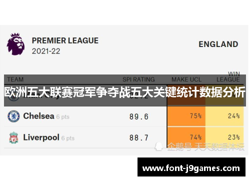 欧洲五大联赛冠军争夺战五大关键统计数据分析