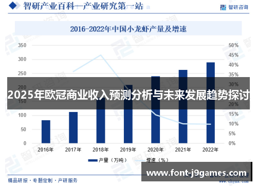 2025年欧冠商业收入预测分析与未来发展趋势探讨