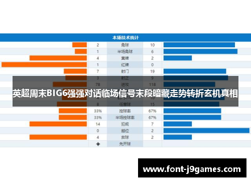 英超周末BIG6强强对话临场信号末段暗藏走势转折玄机真相