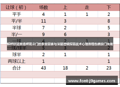 解析欧冠赛场频现冷门的多重因素与深层逻辑探因战术心理赛程伤病豪门失衡